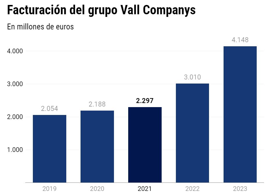 vall-companys-facturacion