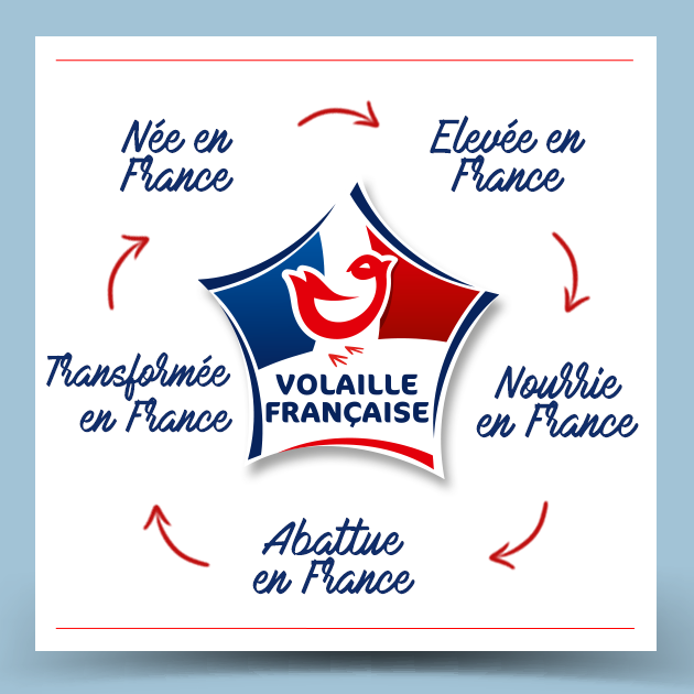 volaille-francaise-3